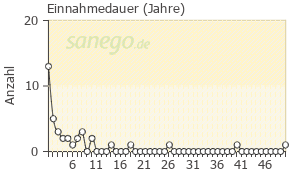 Opipramol Erfahrungsbericht Opipramol Erfahrungsbericht