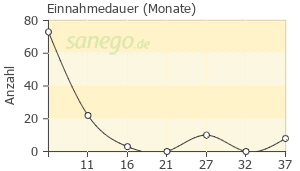 Cialis 5mg rezeptfrei