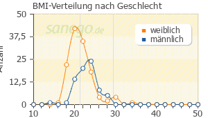Aknenormin: Erfahrungen & Nebenwirkungen | sanego