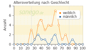 angocin anti infekt erfahrungsberichte