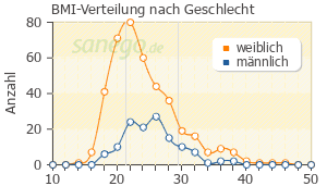 bei azithromycin kindern erfahrungen