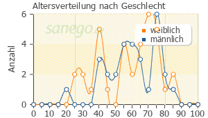Opipramol Erfahrungsbericht Opipramol Erfahrungsbericht
