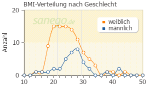 Milchprodukte cefurax und Cefuroxim: Wirkung,