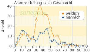 Capval gegen reizhusten dosierung ciprofloxacin Capval gegen reizhusten dosierung ciprofloxacin