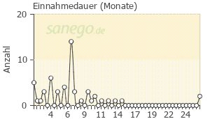 Ciscutan Erfahrungen, Bewertungen und Nebenwirkungen - sanego