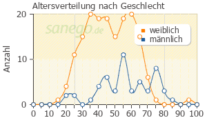 Nebenwirkungen Clexane ErfahrungenBewertungen Sanego ErfahrungenBewertungen Clexane Und vwOm0N8n