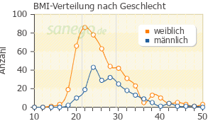 Medikamente Im Test Duloxetin Stiftung Warentest Medikamente Im Test Duloxetin Stiftung Warentest