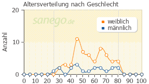 75 Jahre Und Immer Noch Spitze Dekristol Die Nr 1 Bei Ärzten Ausgezeichnet Von Ökotest - ex2zkqo