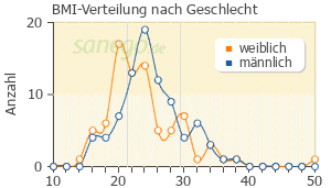 dauer diazepam wirkungseintritt und