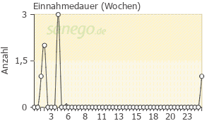 Dimethylsulfoxid-Salbe: Erfahrungen & Nebenwirkungen | sanego