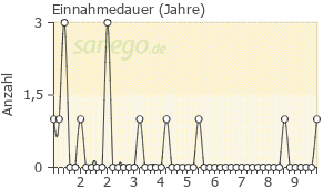 foracort hfa inhaler Schwäbisch Gmünd