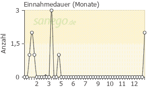 Haldol Erfahrungen Haldol Erfahrungen