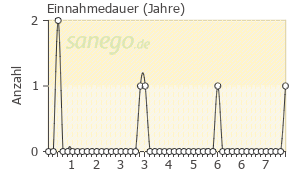 gewichtszunahme durch obsidan