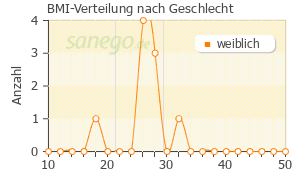 Iterium: Erfahrungen & Nebenwirkungen | sanego