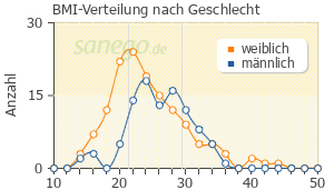 Forzest preis