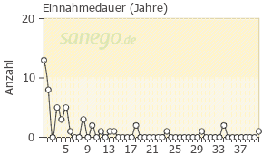 Lorazepam ab wann entzugserscheinungen