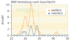 ofloxacina bei prostatitis