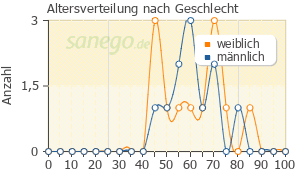 Stromectol amazon