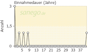 Psychopax: Erfahrungen & Nebenwirkungen | sanego