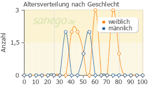 Price of ivermectin 12 mg tablet