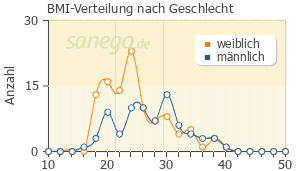 Wie lange wirkt tramadol spritze