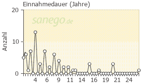 Buy Azaprin Azathioprine Online Without Prescriptions Behandlung: Atemwegserkrankungen mit