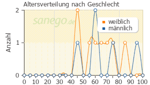 Lthyroxin Erfahrungen Nebenwirkungen Sanego Lthyroxin Erfahrungen Nebenwirkungen Sanego