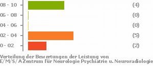 E M S A Zentrum Fur Neurologie Psychiatrie U Singen Hohentwiel Erfahrungen Sanego