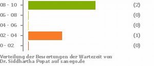 Dr. med. Popat, Allgemeinmediziner in Sankt Katharinen (Landkreis