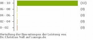 30 erfahrungen asumate Erfahrungen mit