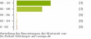 Dr Glötzinger Gersthofen Dr Glötzinger Gersthofen